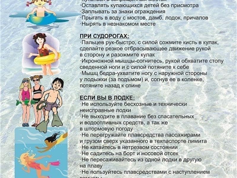 Безопасность детей на воде в летний период памятка для родителей в картинках