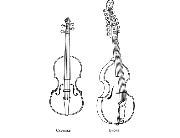 Рисунок скрипки 2 класс